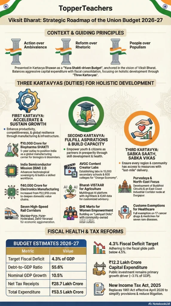 Union Budget 2026-27