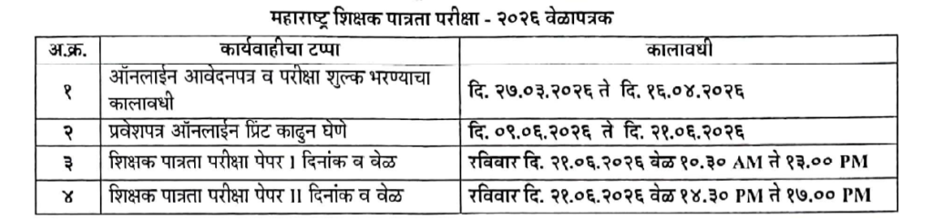 MAHA TET Schedule 2026